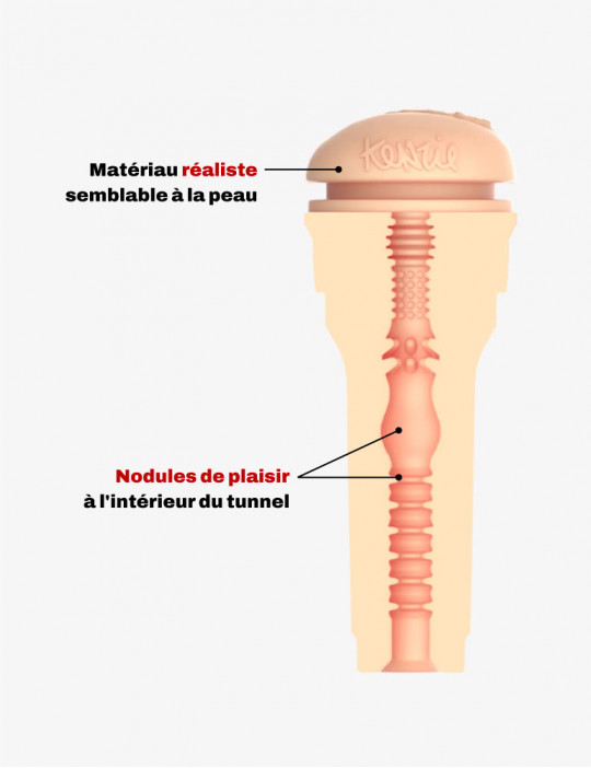 Visuel de l'intérieur de la gaine du masturbateur réaliste Feel Kenzie Taylor kiiroo