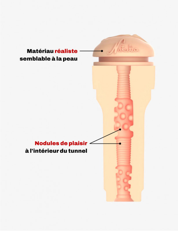 Masturbateur réaliste - Feel Natalia - KIIROO gaine intérieure