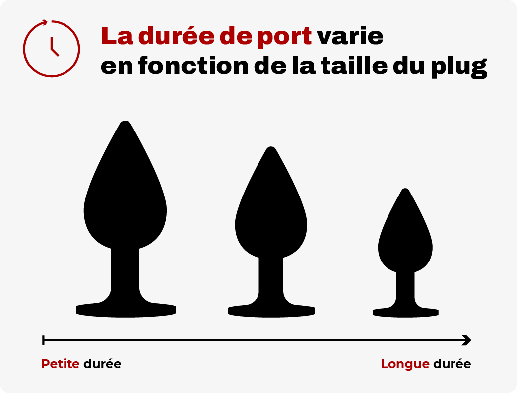 Intensité en fonction des différentes tailles de plugs anaux