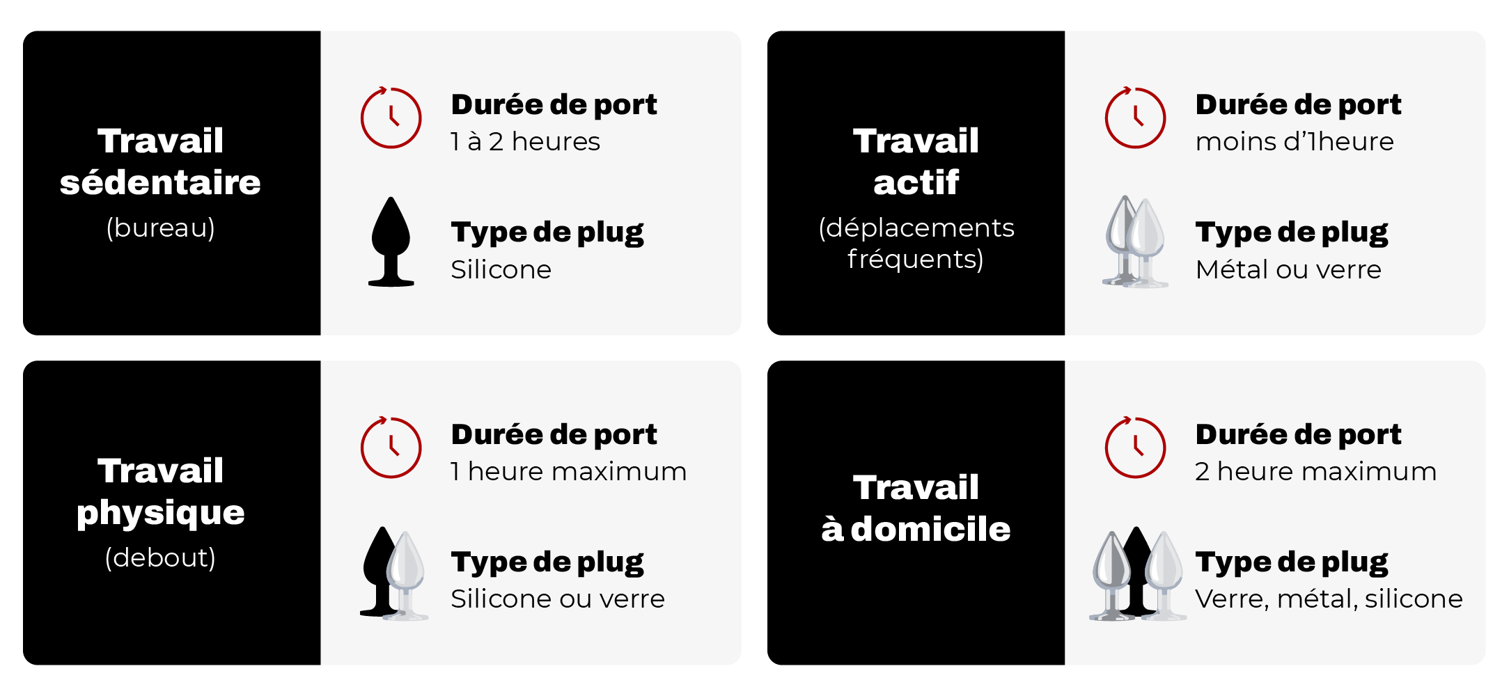 Guide pratique sur les types de plugs adaptés en fonction du rythme de travail
